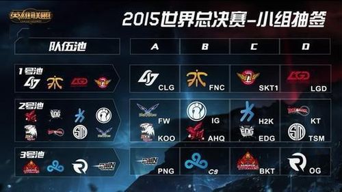 2022LPL夏季季后赛今日首发阵容：16：40 TES vs EDG(BO5)，Wayward回归