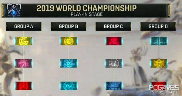 英雄联盟手游中国赛区战队分组情况