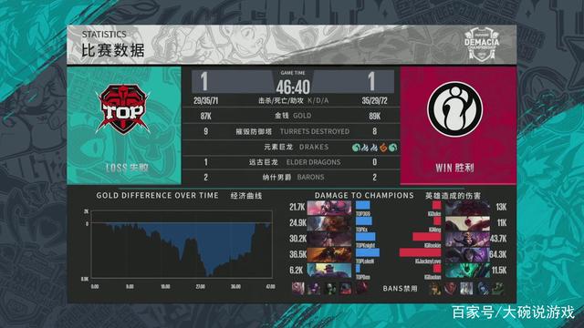 Spirit -G2对位数据： Donk 4-13 NiKo