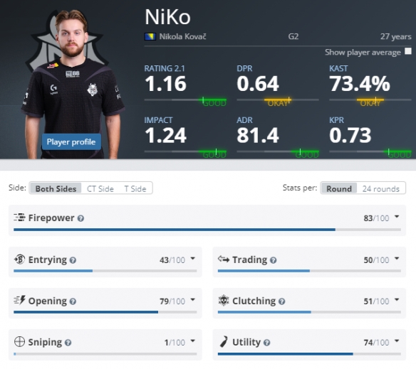 冰岛上空不再有“金色的雨”——浅析RNG不敌EDG折戟八强